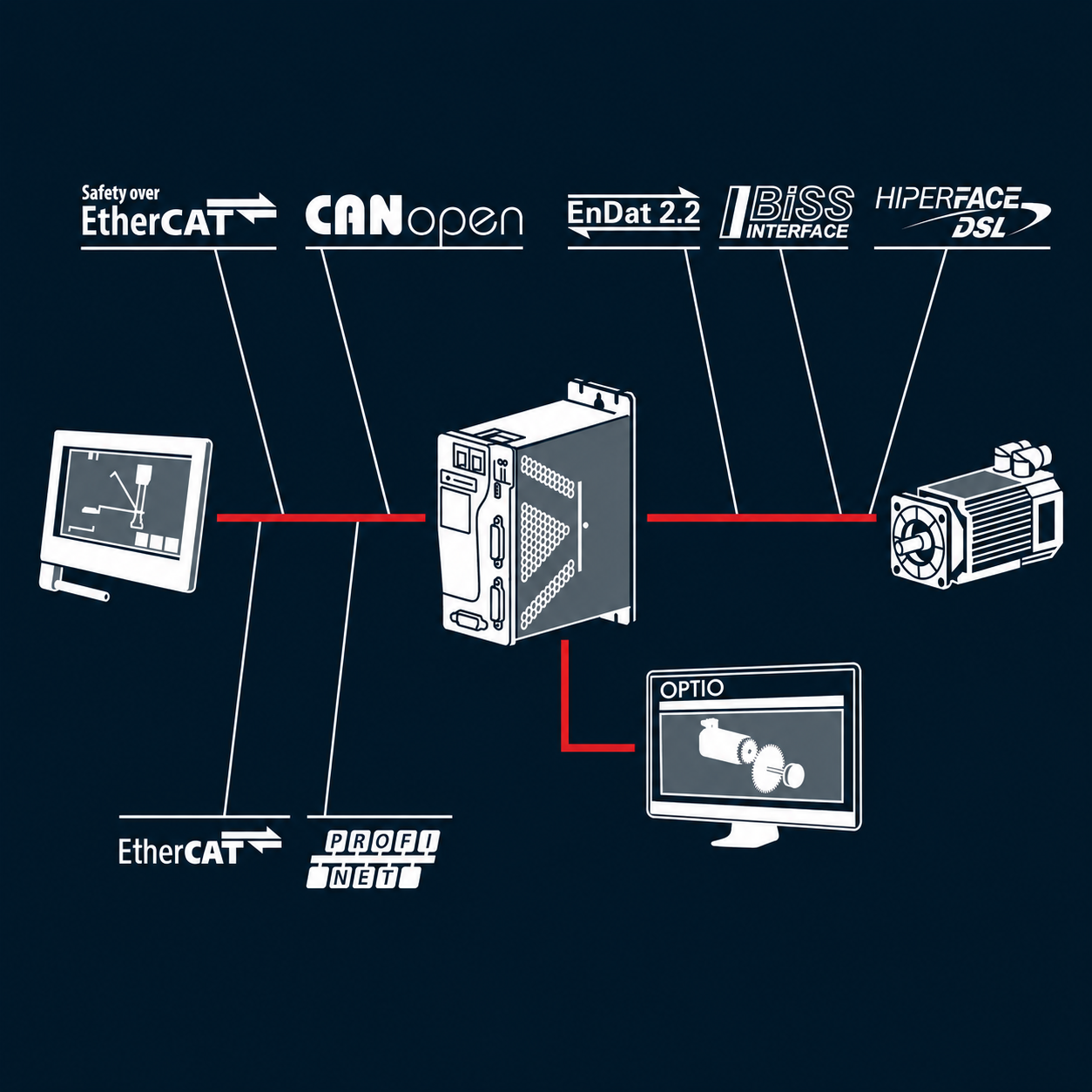 Servo drive frequently asked questions